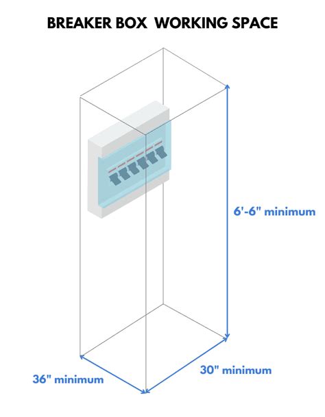 imdoor distribution box height|circuit breaker box height.